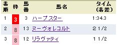 チューリップ賞