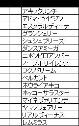 フィリーズレビュー