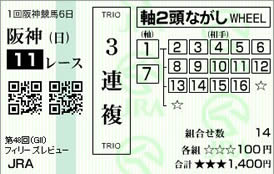 フィリーズレビュー2014