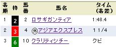 スプリングｓ