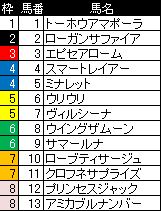 阪神牝馬S
