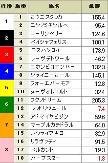 桜花賞