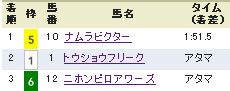 アンタレスＳ