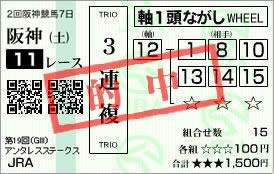 アンタレスＳ2014