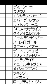 ヴィクトリアマイル