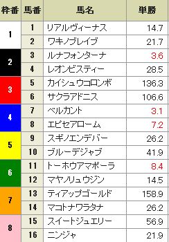 CBC賞