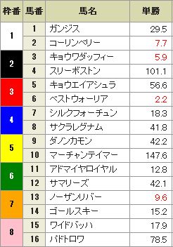 プロキオンS