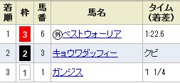 プロキオンS