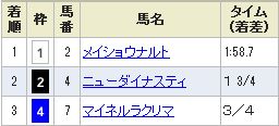七夕賞