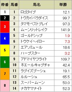 札幌記念