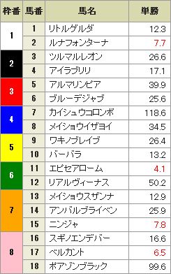 北九州記念