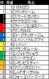 キーンランドＣ