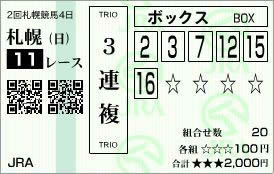 キーンランドC2014