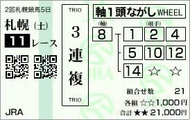 札幌2歳S2014