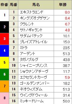 オータムハンデ