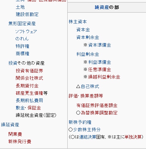 貸借対照表０２