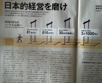 ROE15％のハードルは高い