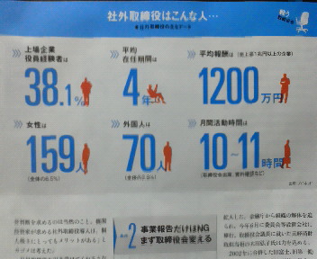 社外取締役はこんな人・・・