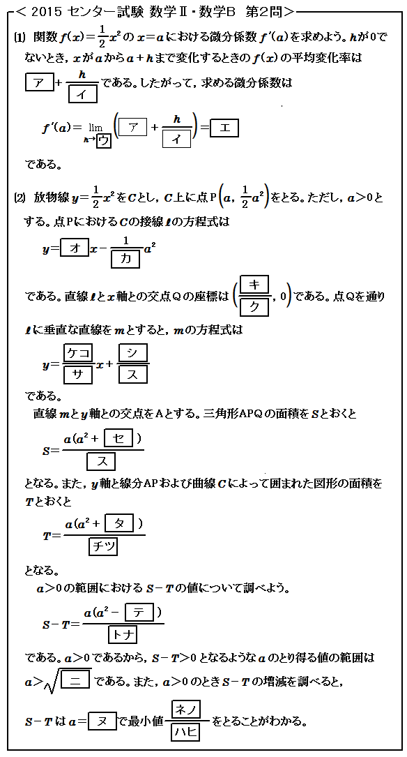 図の描き方〜微分積分編〜 | センター試験数学ⅡBが30%だった僕が塾に 