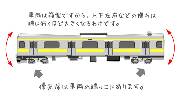 車両イラスト