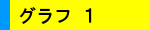 グラフ１