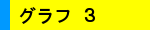 グラフ３