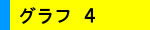グラフ４
