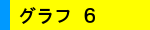 グラフ６
