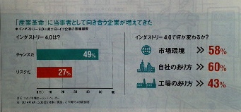 「産業革命」に当事者として向き合う企業が増えてきた