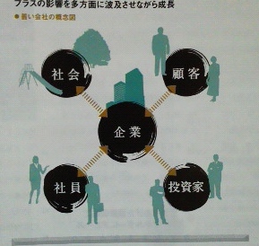 プラスの影響を多方面に波及させながら成長