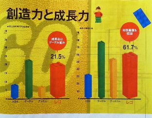 売上高の年平均成長率と自己資本比率