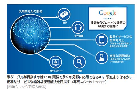Google　検索からグローバル課題の<br />解決まで視野に