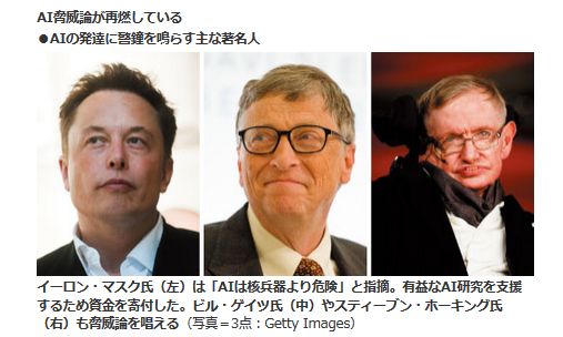 AI脅威論が再燃している<br />・AIの発達に警鐘を鳴らす主な著名人