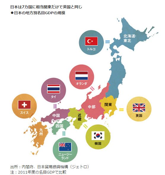 日本は7カ国に相当<br />関東だけで英国と同じ<br />・日本の地方別名目GDPの規模