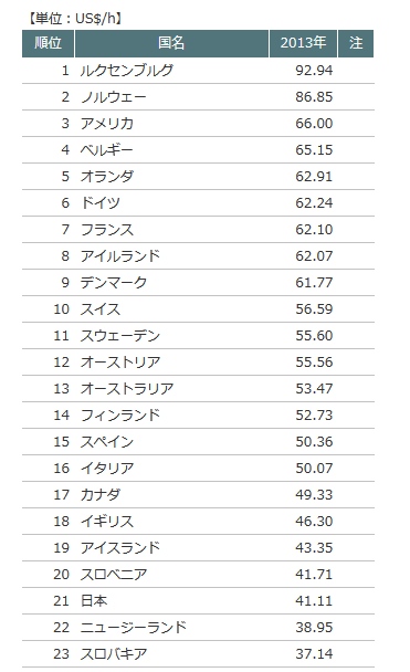 １～２３位