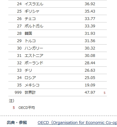 ２４～４１位