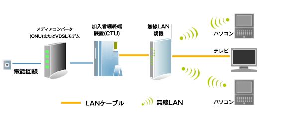 第106回 Pcが故障してから続けざまに トラブルが発生しました 中高年のためのパソコン入門講座 １