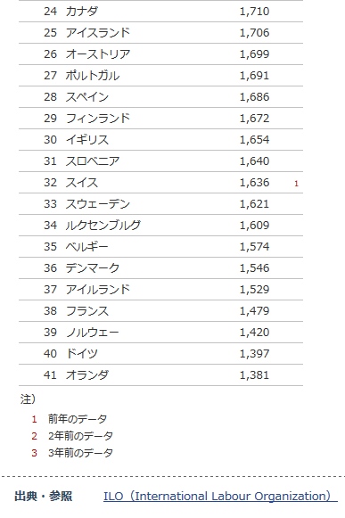 ２４～４１位