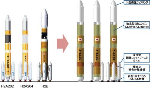 Jaxa ｈ３ロケット開発中 日本 宇宙産業の強化へ 種子島にロケット発射基地新設 Hchiman01のブログ