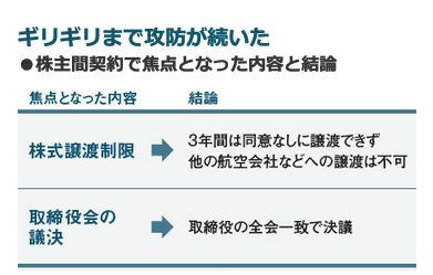 ギリギリまで攻防が続いた<br />・株主間契約で焦点となった内容と結論