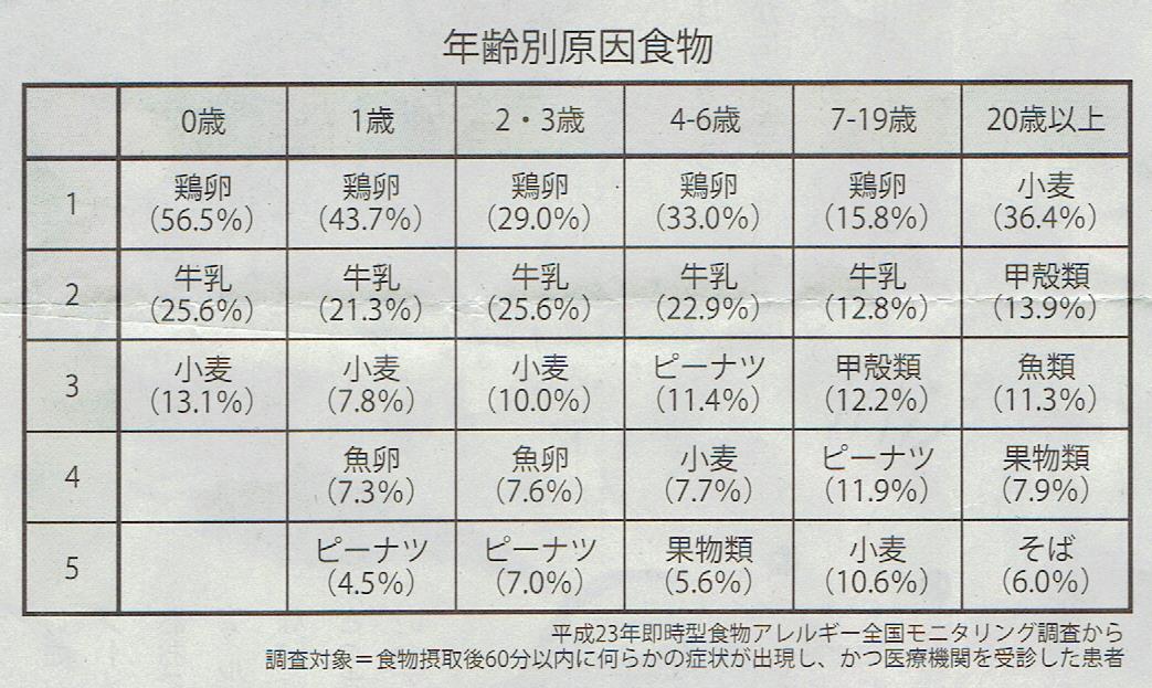 アーC