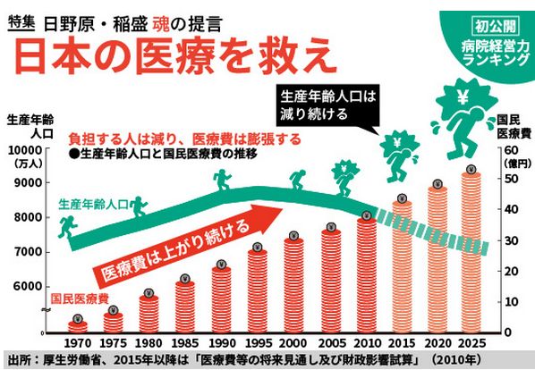 今特集のスタートページ