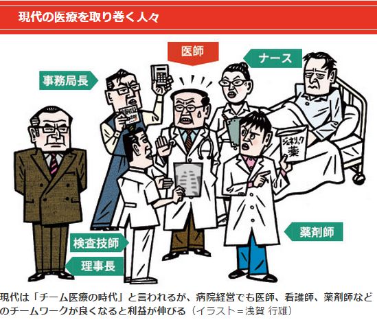 現代の医療を取り巻く人々