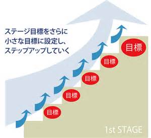 スモールステップ