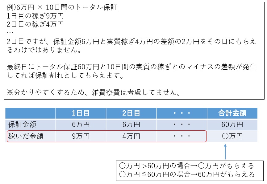 出稼ぎ説明2