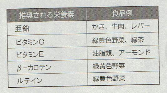 栄養素