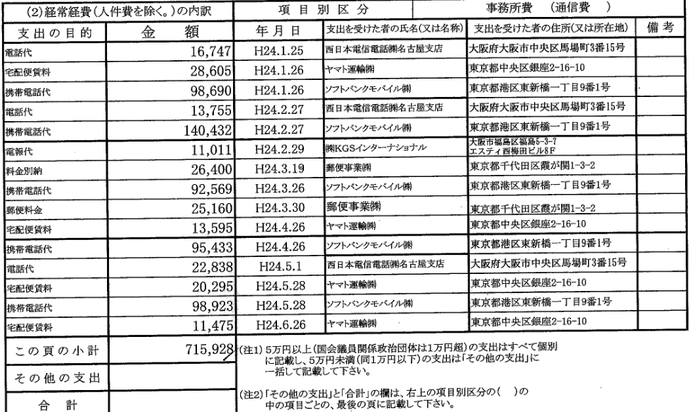 山尾志桜里のソフトバンク携帯電話代金が月に約１０万円！