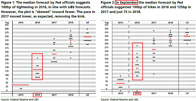 6ドットチャート13