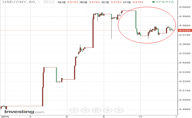 USD CNY 113