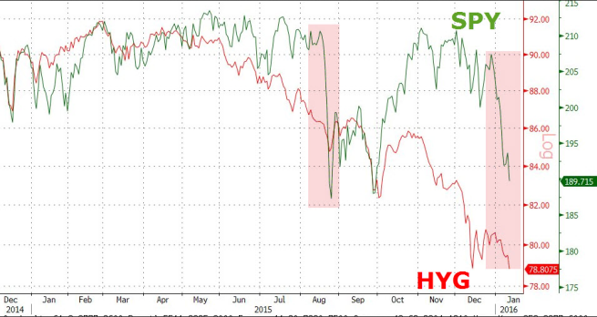 5SP500ハイイールド債114